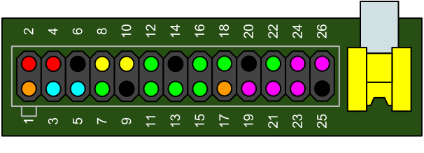 Thumbnail for Raspberry Pi Pinout Diagram